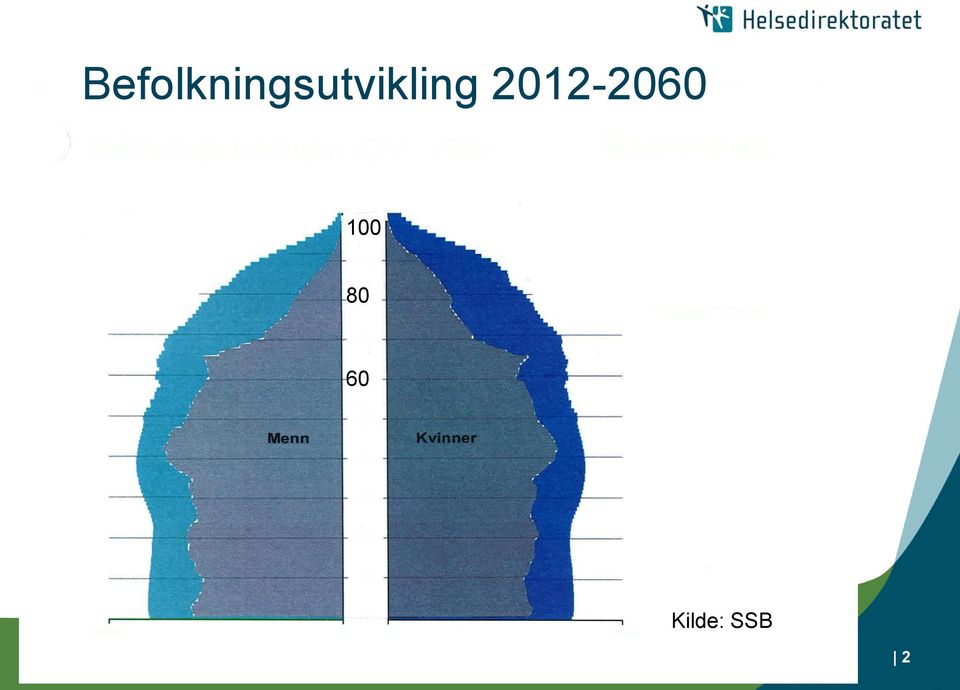 SSB Kreftregisteret 60 år