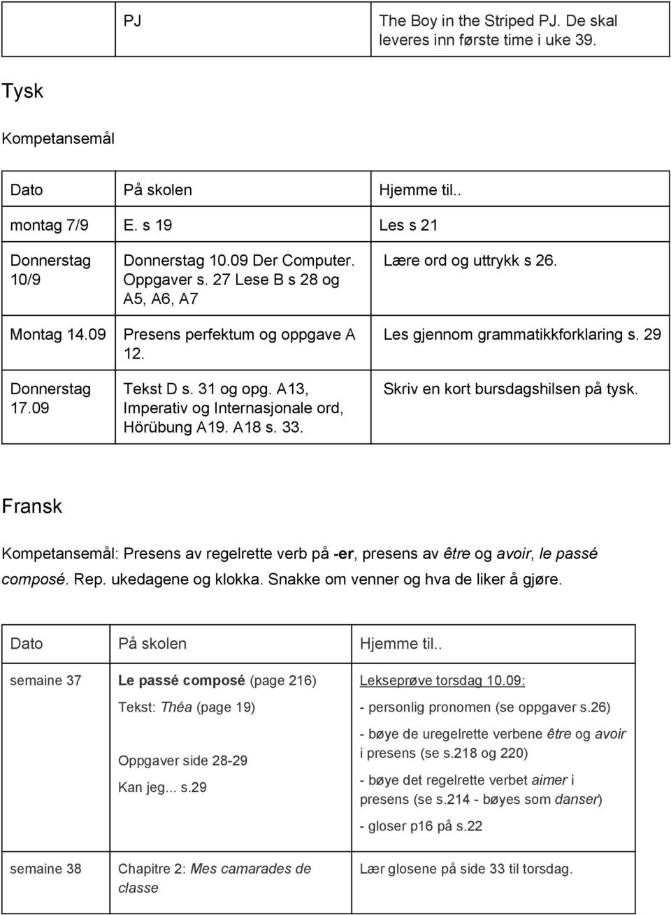 Les gjennom grammatikkforklaring s. 29 Skriv en kort bursdagshilsen på tysk. Fransk : Presens av regelrette verb på er, presens av être og avoir, le passé composé. Rep. ukedagene og klokka.