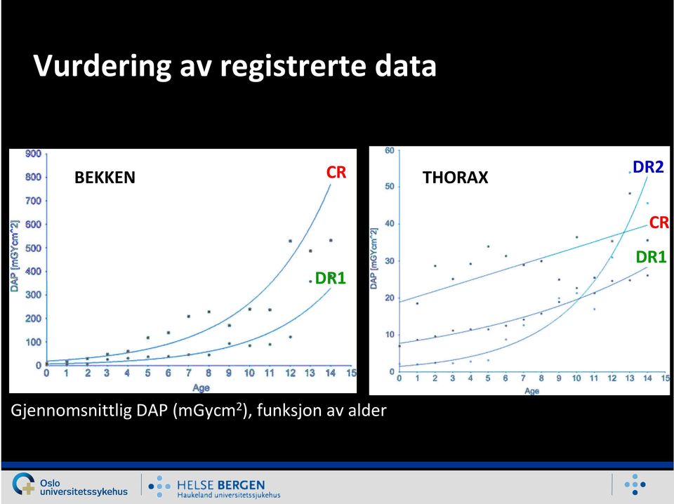 CR DR1 DR1 Gjennomsnittlig