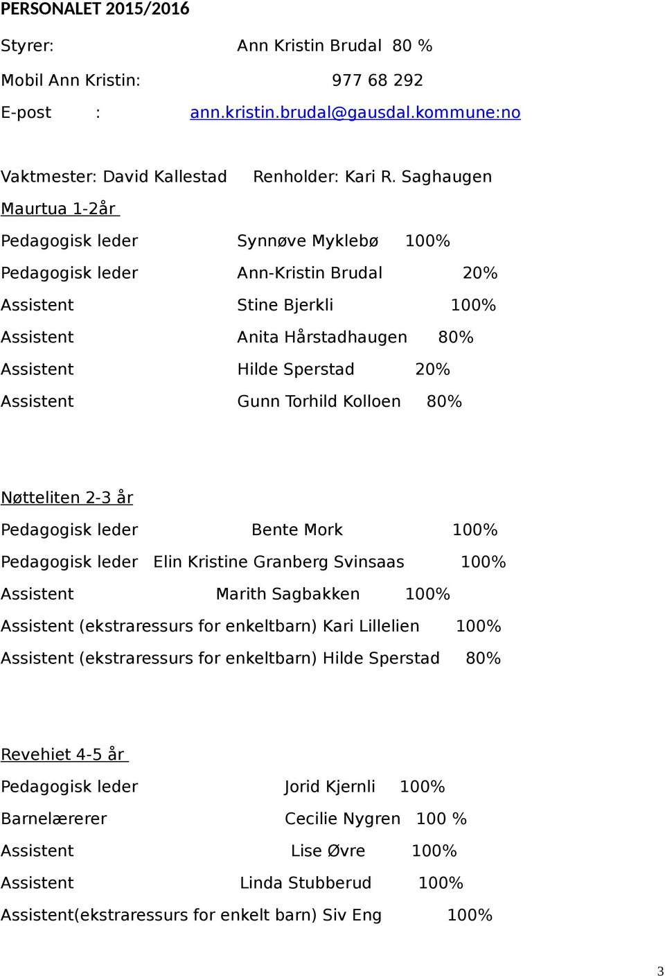 Assistent Gunn Torhild Kolloen 80% Nøtteliten 2-3 år Pedagogisk leder Bente Mork 100% Pedagogisk leder Elin Kristine Granberg Svinsaas 100% Assistent Marith Sagbakken 100% Assistent (ekstraressurs