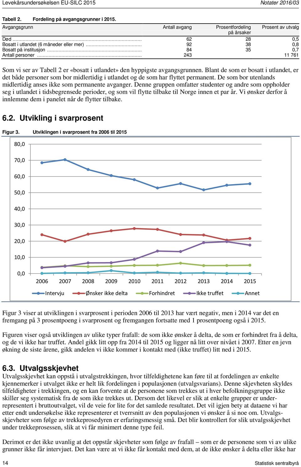 .. 243 11 761 Som vi ser av Tabell 2 er «bosatt i utlandet» den hyppigste avgangsgrunnen.