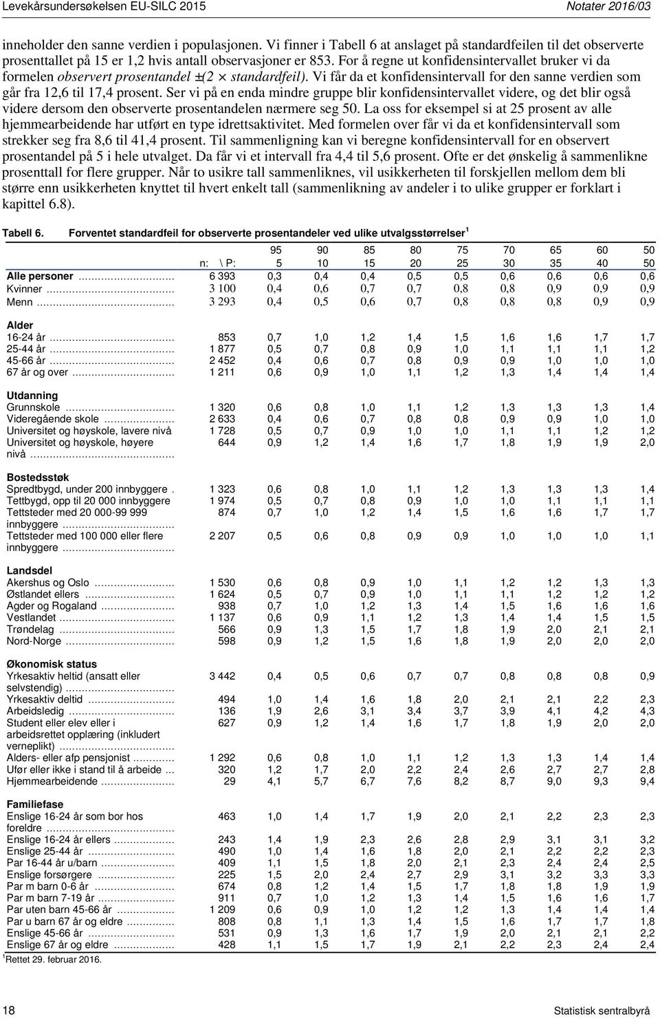 For å regne ut konfidensintervallet bruker vi da formelen observert prosentandel ±(2 standardfeil). Vi får da et konfidensintervall for den sanne verdien som går fra 12,6 til 17,4 prosent.