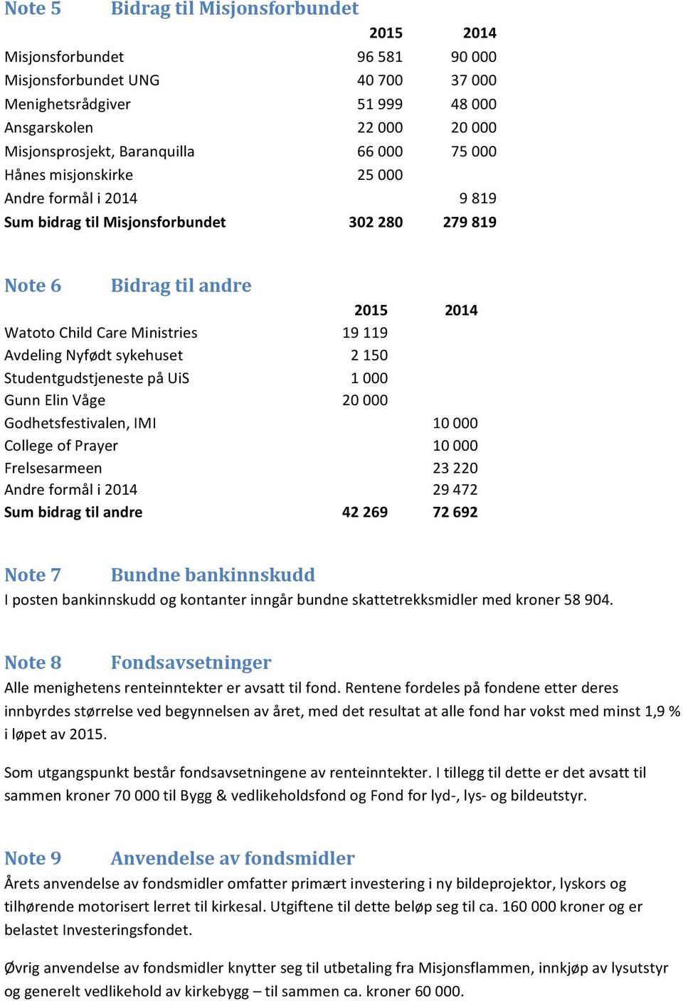 Itilleggtildetteerdetavsatttil sammenkroner70000tilbygg&vedlikeholdsfondogfondforlyd>,lys>ogbildeutstyr.