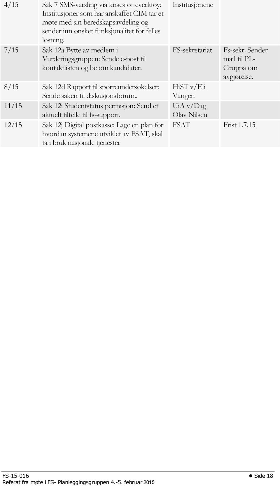 8/15 Sak 12d Rapport til spørreundersøkelser: Sende saken til diskusjonsforum.. 11/15 Sak 12i Studentstatus permisjon: Send et aktuelt tilfelle til fs-support.