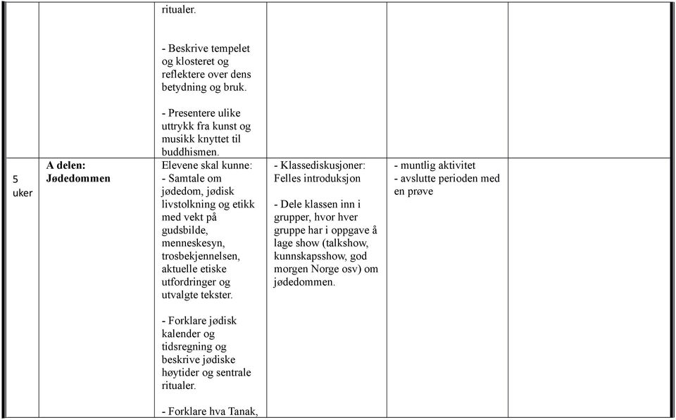 jødedom, jødisk med vekt på gudsbilde, trosbekjennelsen, - Klassediskusjoner: Felles introduksjon - Dele klassen inn i grupper,