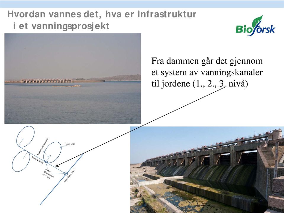 Fra dammen går det gjennom et system