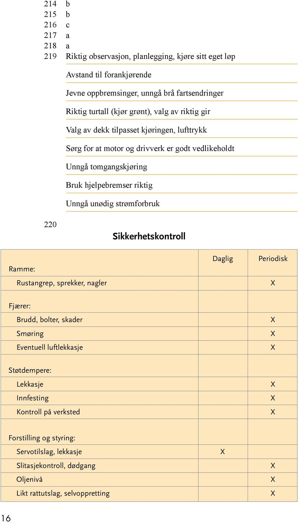 hjelpebremser riktig Unngå unødig strømforbruk 220 Sikkerhetskontroll Ramme: Rustangrep, sprekker, nagler Daglig Periodisk Fjærer: Brudd, bolter, skader Smøring Eventuell