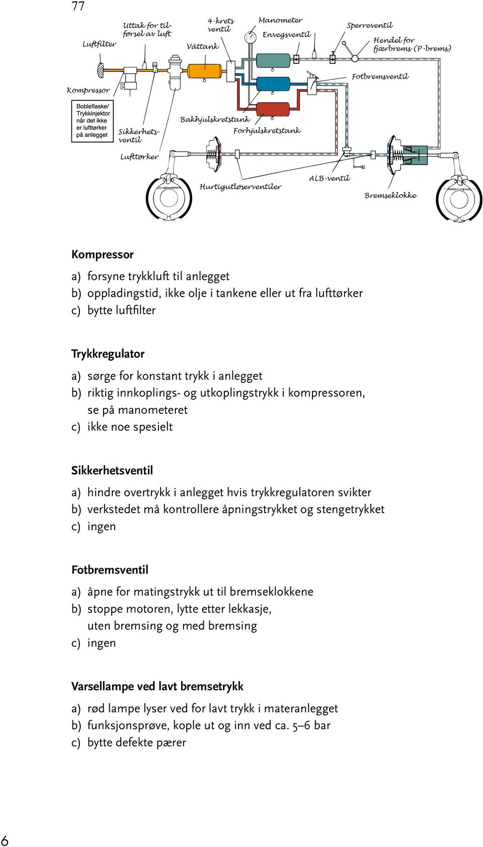 luftfilter Trykkregulator a) sørge for konstant trykk i anlegget b) riktig innkoplings- og utkoplingstrykk i kompressoren, se på manometeret c) ikke noe spesielt Sikkerhetsventil a) hindre overtrykk