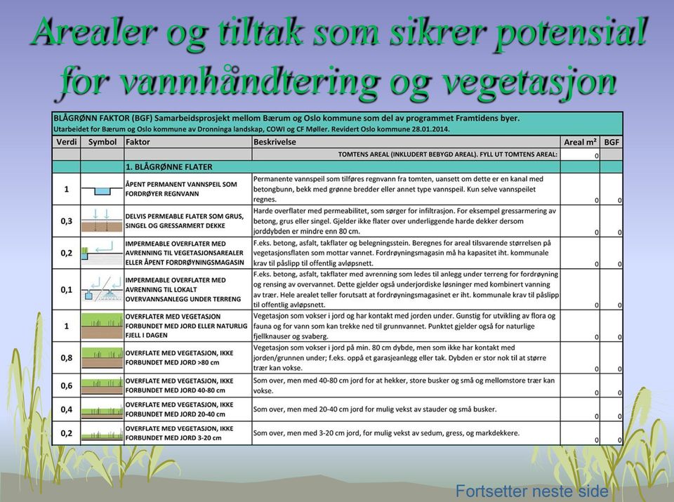 sikrer potensial for