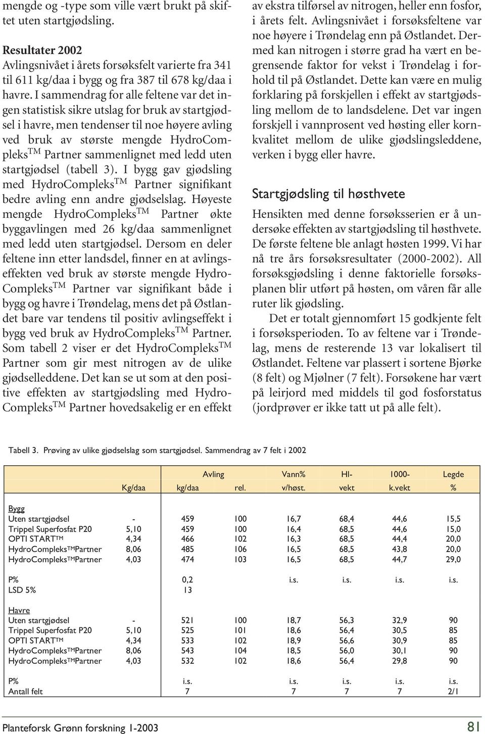 sammenlignet med ledd uten startgjødsel (tabell 3). I bygg gav gjødsling med signifikant bedre avling enn andre gjødselslag.