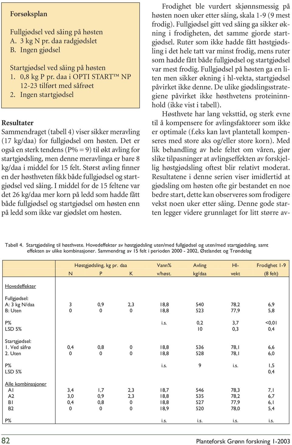 Det er også en sterk tendens ( = 9) til økt avling for startgjødsling, men denne meravlinga er bare 8 kg/daa i middel for 1 felt.