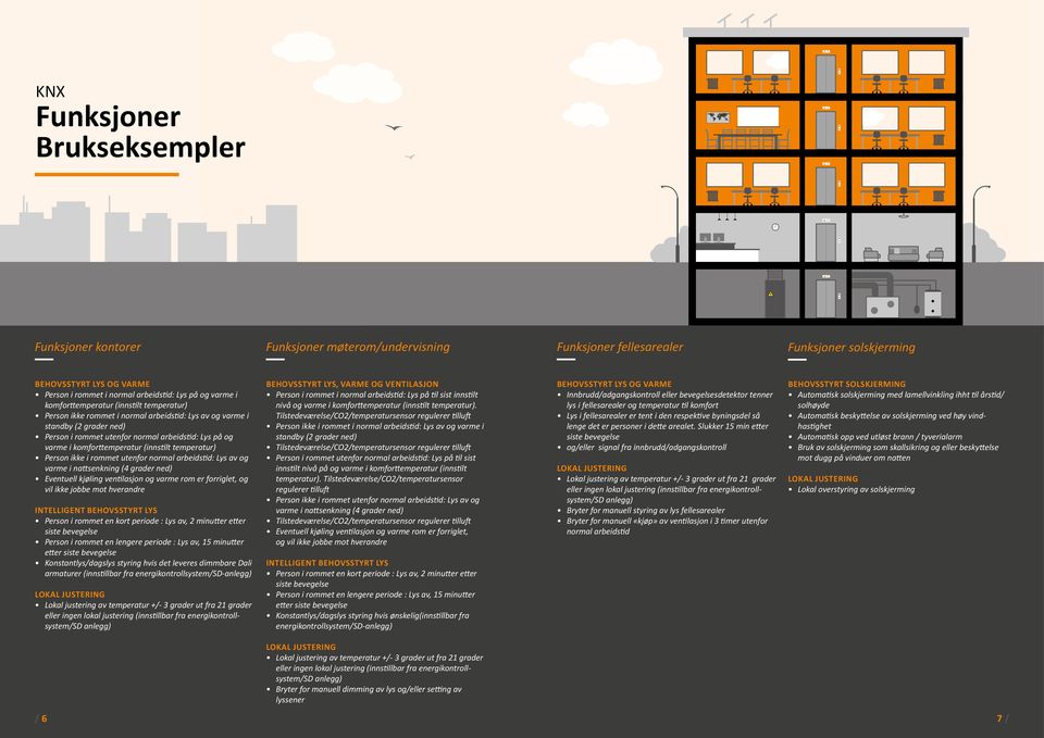 komforttemperatur (innstilt temperatur) Person ikke i rommet utenfor normal arbeidstid: Lys av og varme i nattsenkning (4 grader ned) Eventuell kjøling ventilasjon og varme rom er forriglet, og vil