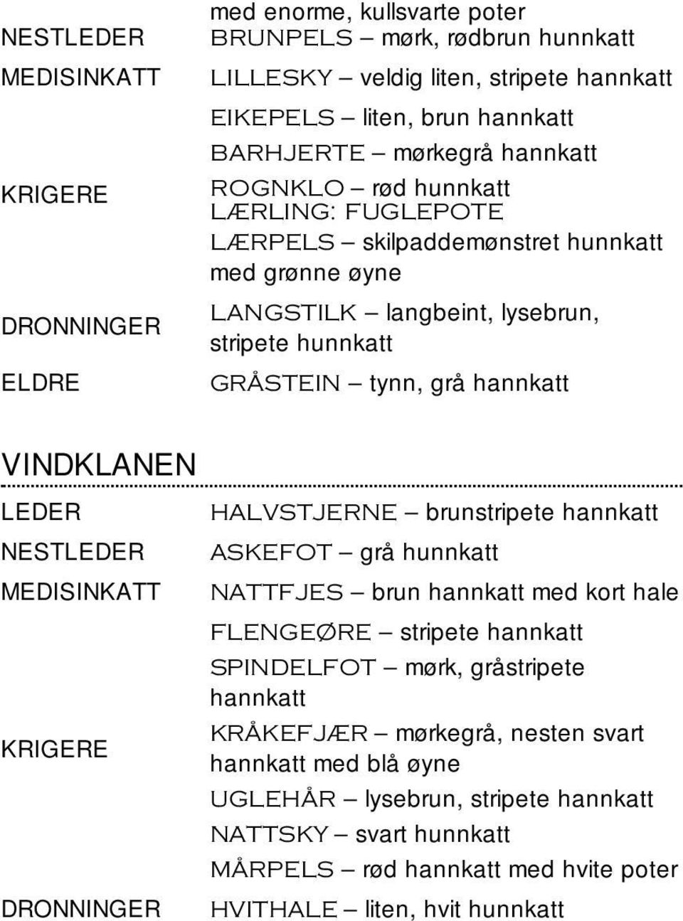 tynn, grå VINDKLANEN LEDER NESTLEDER MEDISINKATT KRIGERE DRONNINGER HALVSTJERNE brunstripete ASKEFOT grå hunnkatt NATTFJES brun med kort hale FLENGEØRE stripete