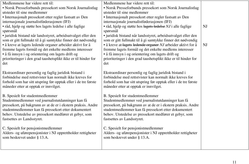 det nødvendig å kreve at lagets ledende organer arbeider aktivt for å fremme lagets formål og det enkelte medlems interesser å få innsyn i og orientering om lagets drift og prioriteringer i den grad