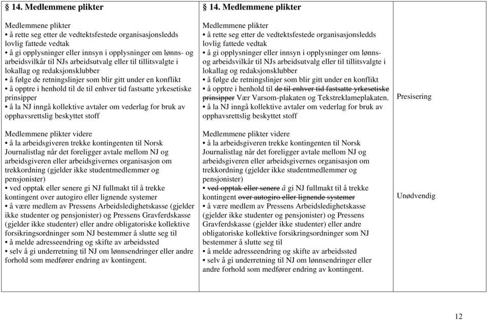 prinsipper å la NJ inngå kollektive avtaler om vederlag for bruk av opphavsrettslig beskyttet stoff Medlemmene plikter videre å la arbeidsgiveren trekke kontingenten til Norsk Journalistlag når det