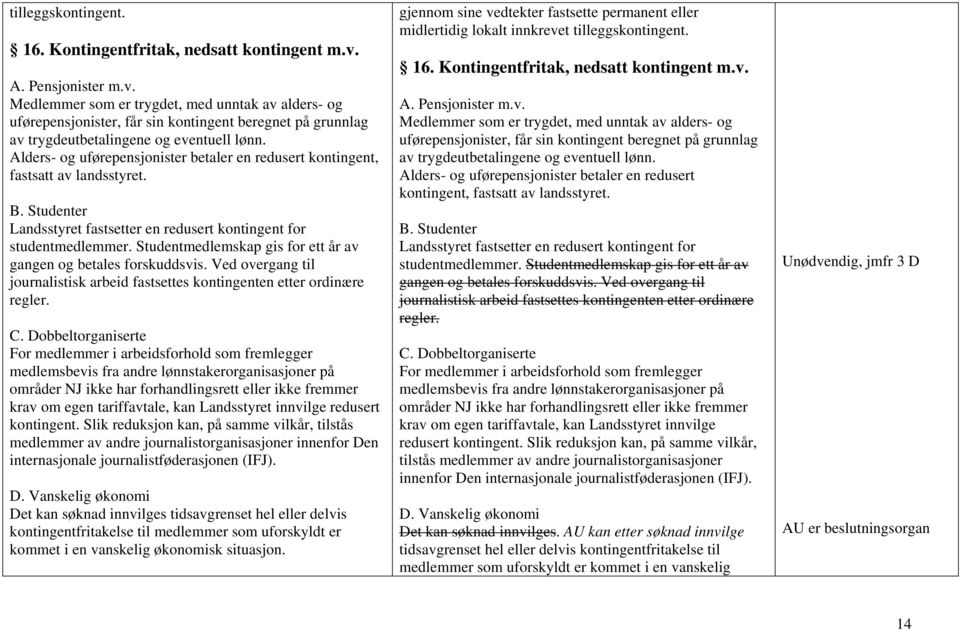 Alders- og uførepensjonister betaler en redusert kontingent, fastsatt av landsstyret. B. Studenter Landsstyret fastsetter en redusert kontingent for studentmedlemmer.