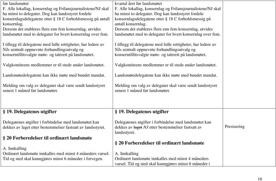 I tillegg til delegatene med fulle rettigheter, har ledere av NJs sentralt oppnevnte forhandlingsutvalg og konserntillitsvalgte møte- og talerett på landsmøtet.