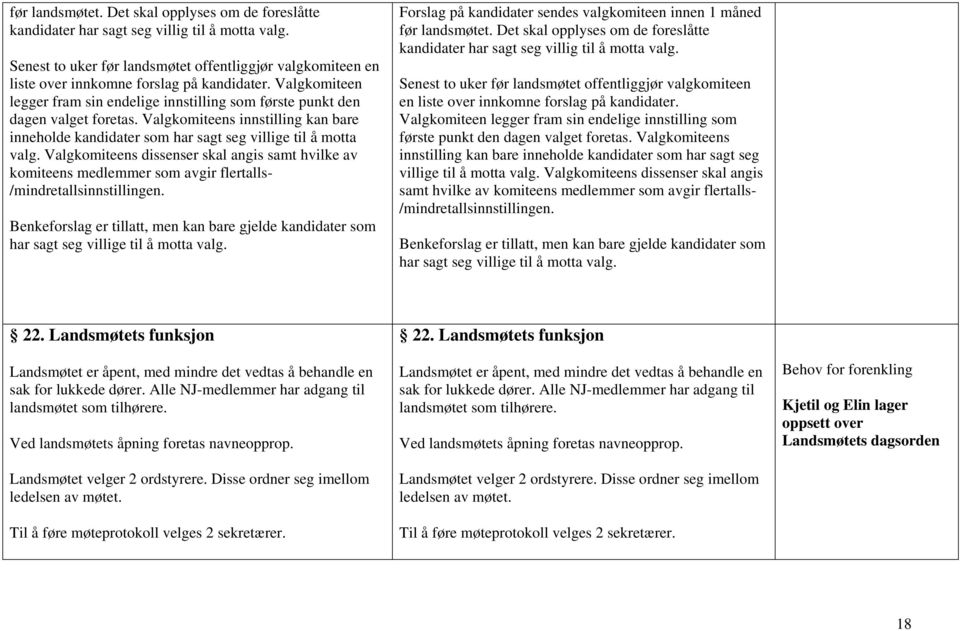 Valgkomiteens innstilling kan bare inneholde kandidater som har sagt seg villige til å motta valg.