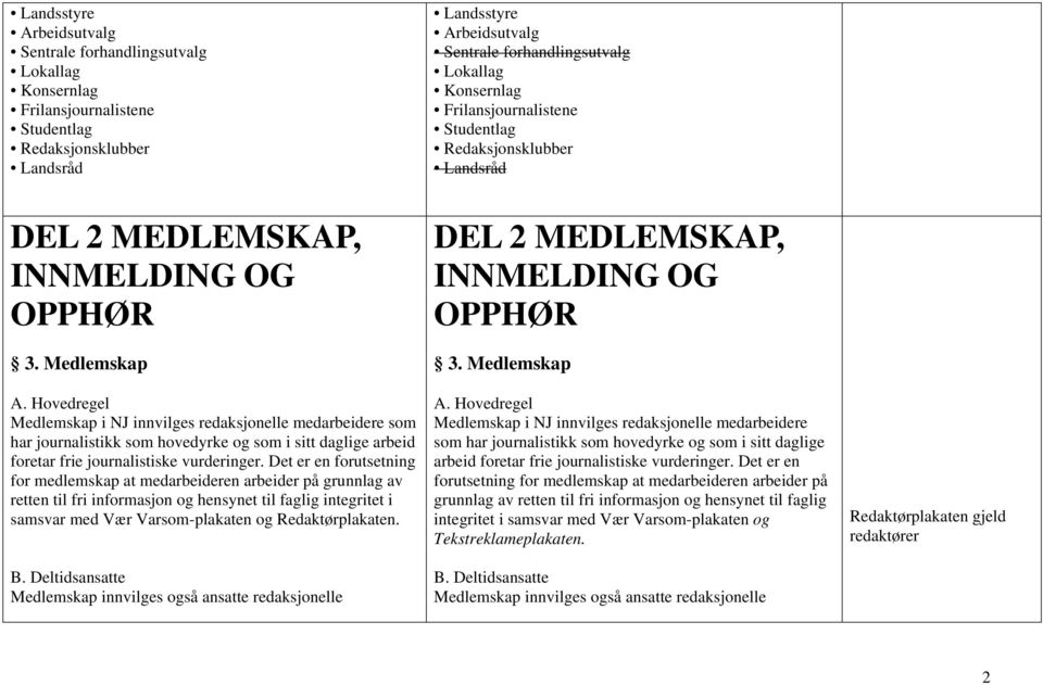 Hovedregel Medlemskap i NJ innvilges redaksjonelle medarbeidere som har journalistikk som hovedyrke og som i sitt daglige arbeid foretar frie journalistiske vurderinger.