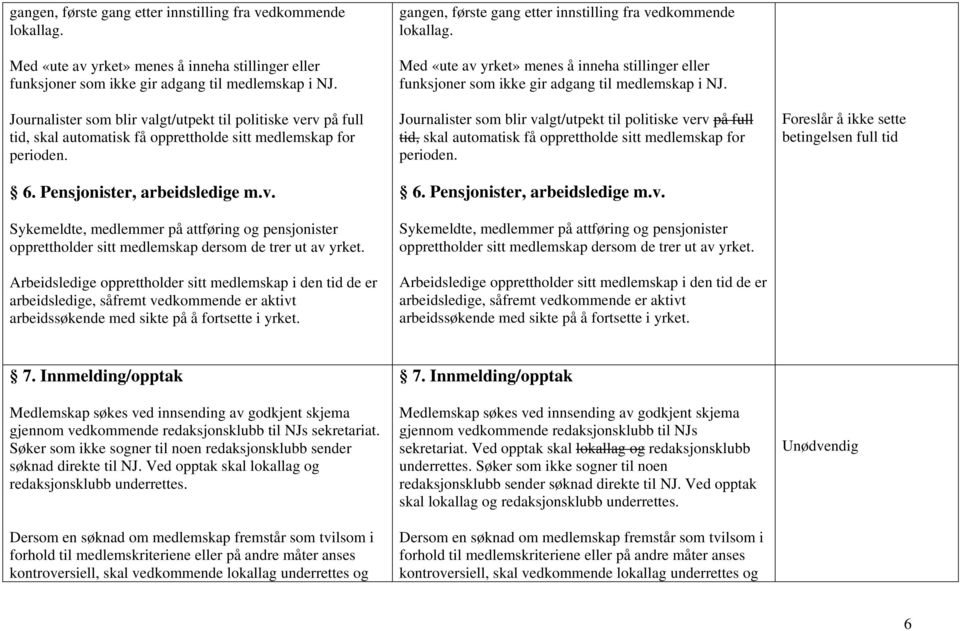 Arbeidsledige opprettholder sitt medlemskap i den tid de er arbeidsledige, såfremt vedkommende er aktivt arbeidssøkende med sikte på å fortsette i yrket.