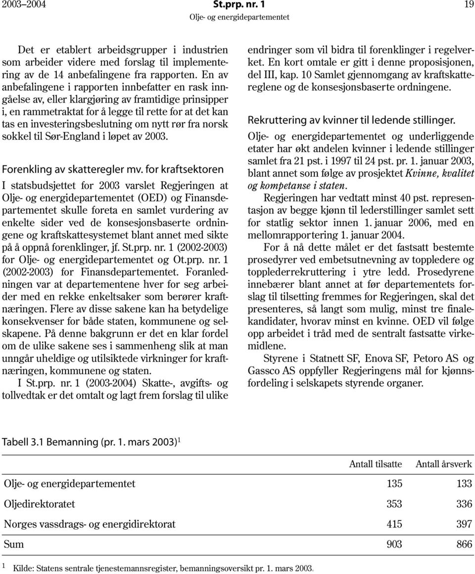 nytt rør fra norsk sokkel til Sør-England i løpet av 2003. Forenkling av skatteregler mv.