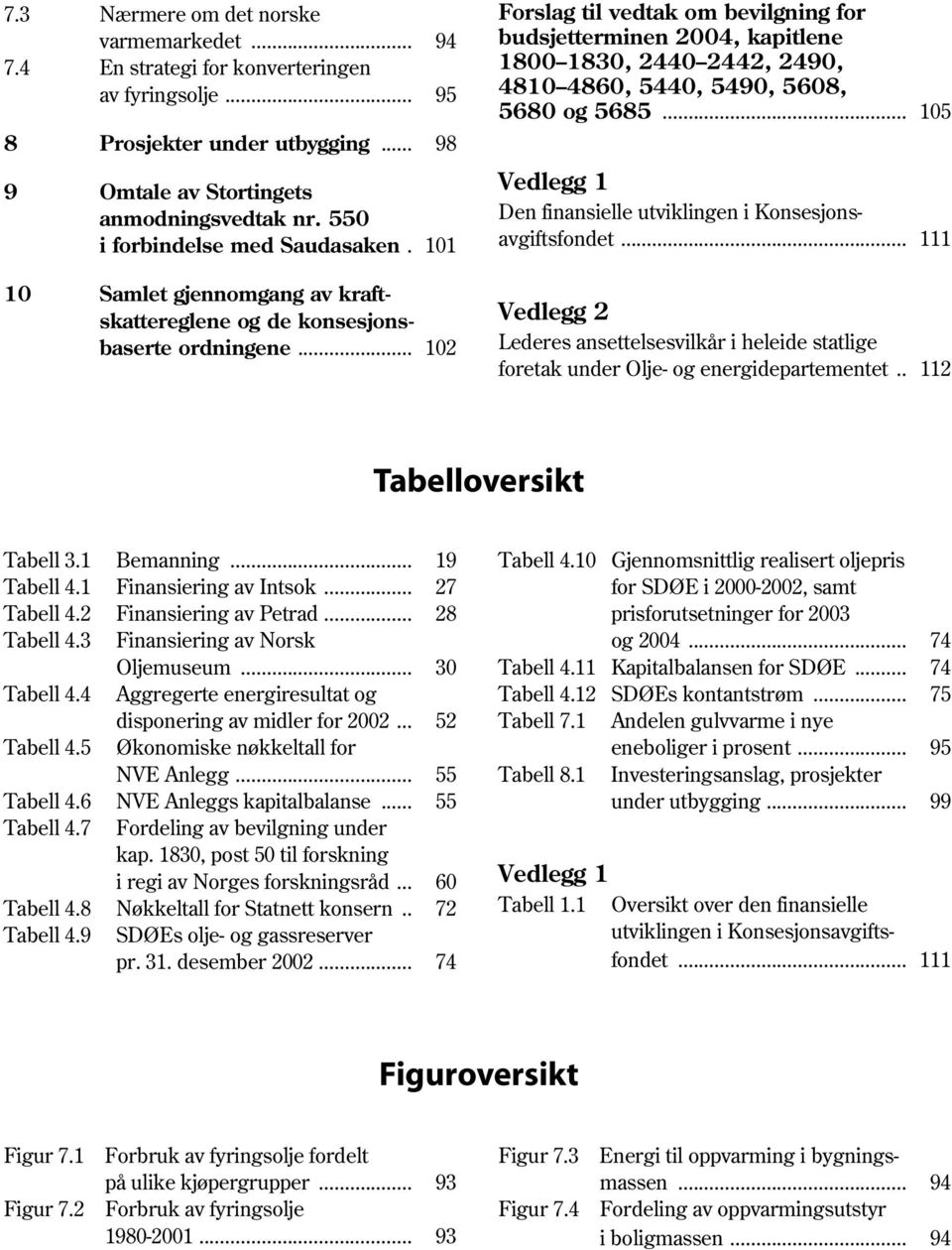 .. 102 Forslag til vedtak om bevilgning for budsjetterminen 2004, kapitlene 1800 1830, 2440 2442, 2490, 4810 4860, 5440, 5490, 5608, 5680 og 5685.