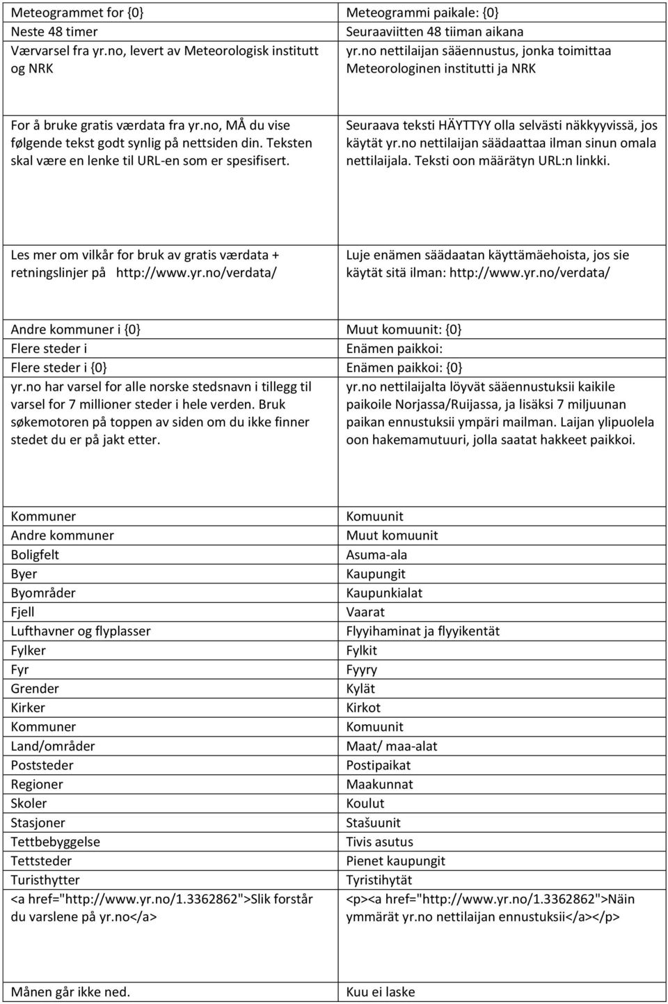 Teksten skal være en lenke til URL-en som er spesifisert. Seuraava teksti HÄYTTYY olla selvästi näkkyyvissä, jos käytät yr.no nettilaijan säädaattaa ilman sinun omala nettilaijala.