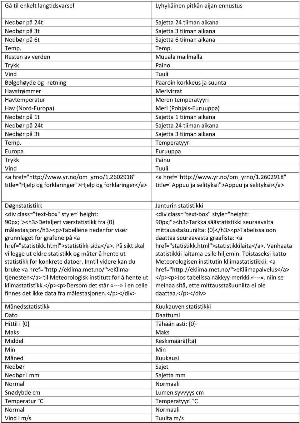 2602918" title="hjelp og forklaringer">hjelp og forklaringer</a> Lyhykäinen pitkän aijan ennustus Sajetta 24 tiiman aikana Sajetta 3 tiiman aikana Sajetta 6 tiiman aikana Temp.