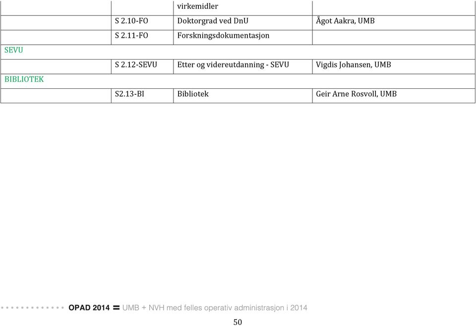 11- FO Forskningsdokumentasjon S 2.