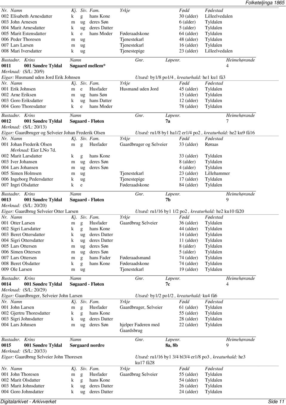 23 (alder) Lilleelvedalen 0011 001 Søndre Tyldal Søgaard mellem* 4 Merknad: (S/L: 20/9) Eigar: Husmand uden Jord Erik Johnsen Utsæd: by1/8 po1/4, kreaturhald: he1 ku1 få3 001 Erik Johnsen m e