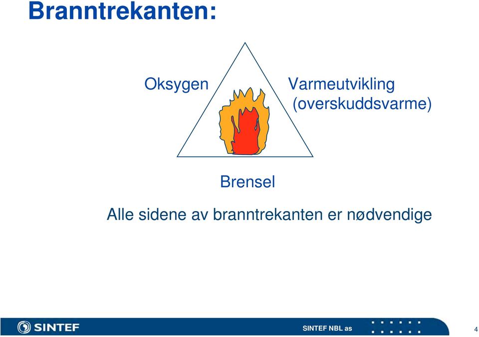 (overskuddsvarme) Brensel