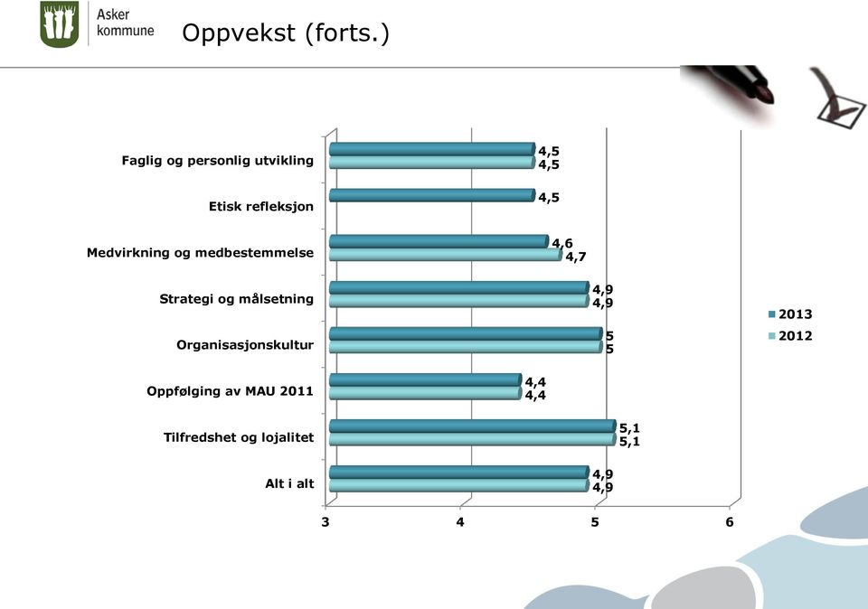 Medvirkning og medbestemmelse Strategi og målsetning