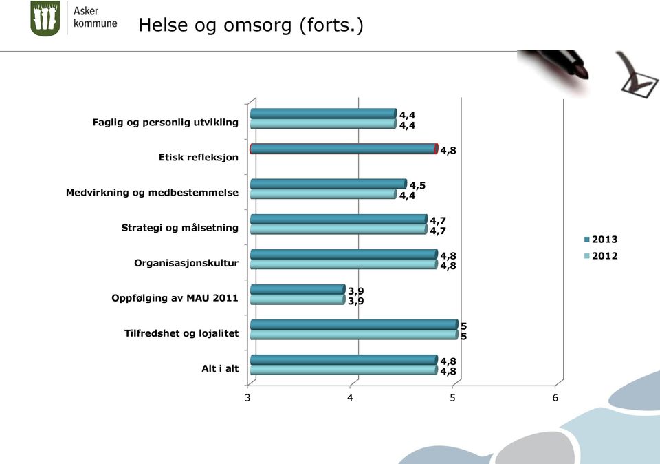 Medvirkning og medbestemmelse 4, 4,4 Strategi og målsetning