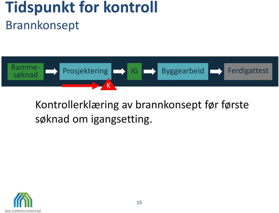 K Ferdigattest Kontrollerklæring av