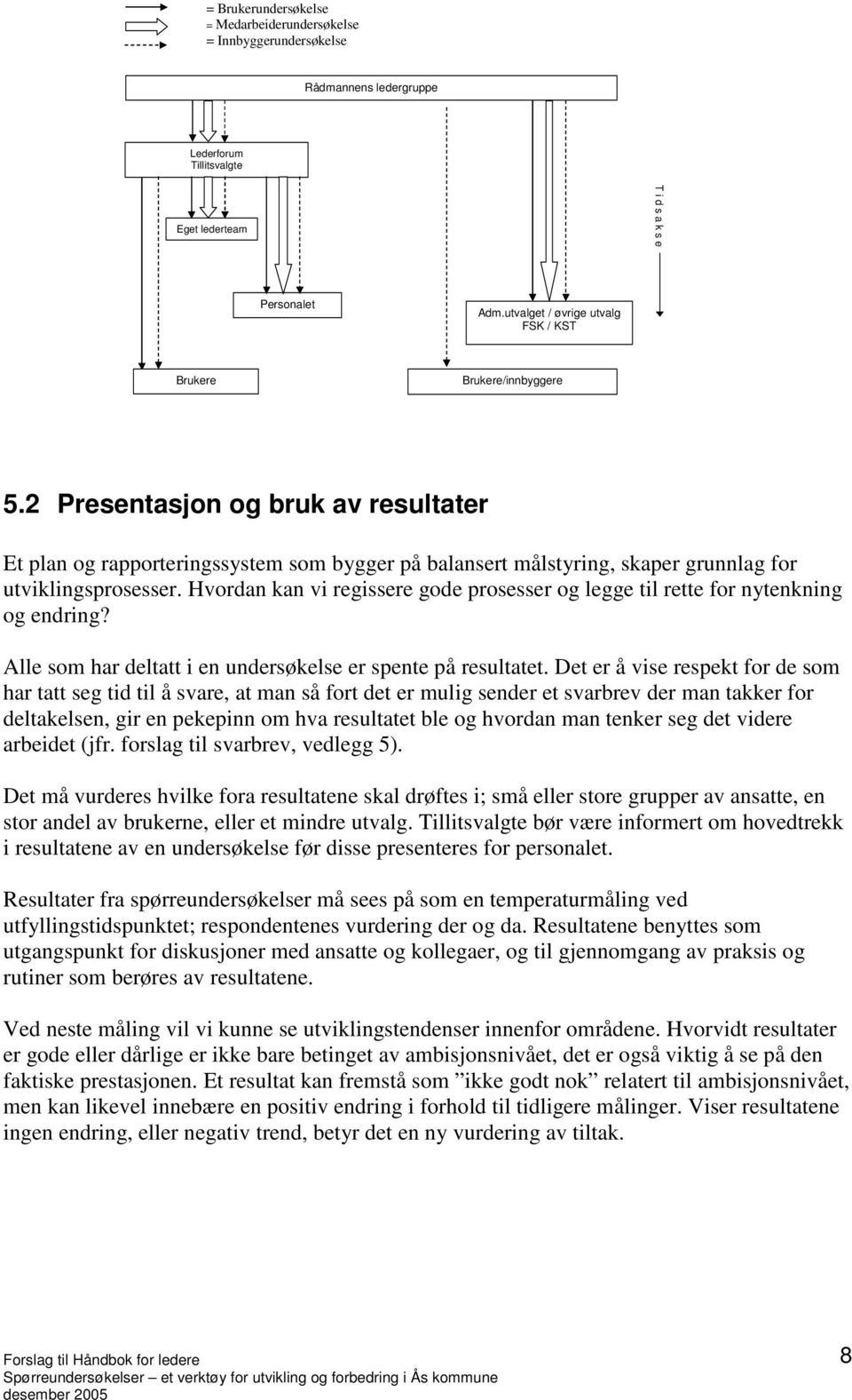 2 Presentasjon og bruk av resultater Et plan og rapporteringssystem som bygger på balansert målstyring, skaper grunnlag for utviklingsprosesser.