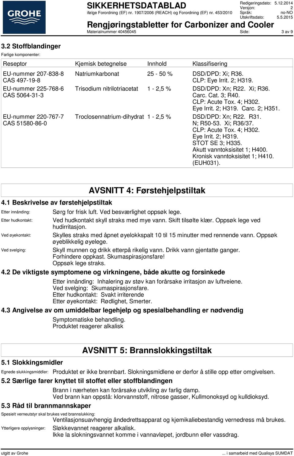 Eye Irrit. 2; H319. Carc. 2; H351. Troclosennatrium-dihydrat 1-2,5 % DSD/DPD: Xn; R22. R31. N; R50-53. Xi; R36/37. CLP: Acute Tox. 4; H302. Eye Irrit. 2; H319. STOT SE 3; H335.