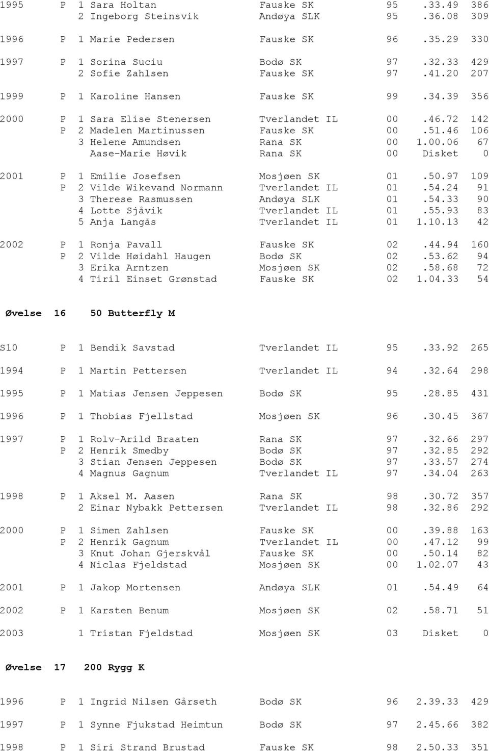 46 106 3 Helene Amundsen Rana SK 00 1.00.06 67 Aase-Marie Høvik Rana SK 00 Disket 0 2001 P 1 Emilie Josefsen Mosjøen SK 01.50.97 109 P 2 Vilde Wikevand Normann Tverlandet IL 01.54.