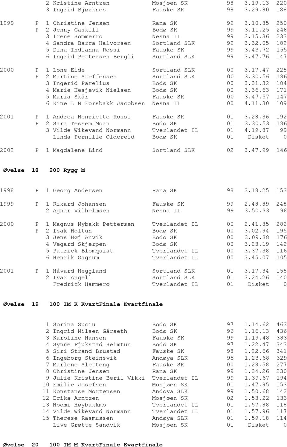 76 147 2000 P 1 Lone Eide Sortland SLK 00 3.17.47 225 P 2 Martine Steffensen Sortland SLK 00 3.30.56 186 3 Ingerid Parelius Bodø SK 00 3.31.32 184 4 Marie Hesjevik Nielsen Bodø SK 00 3.36.
