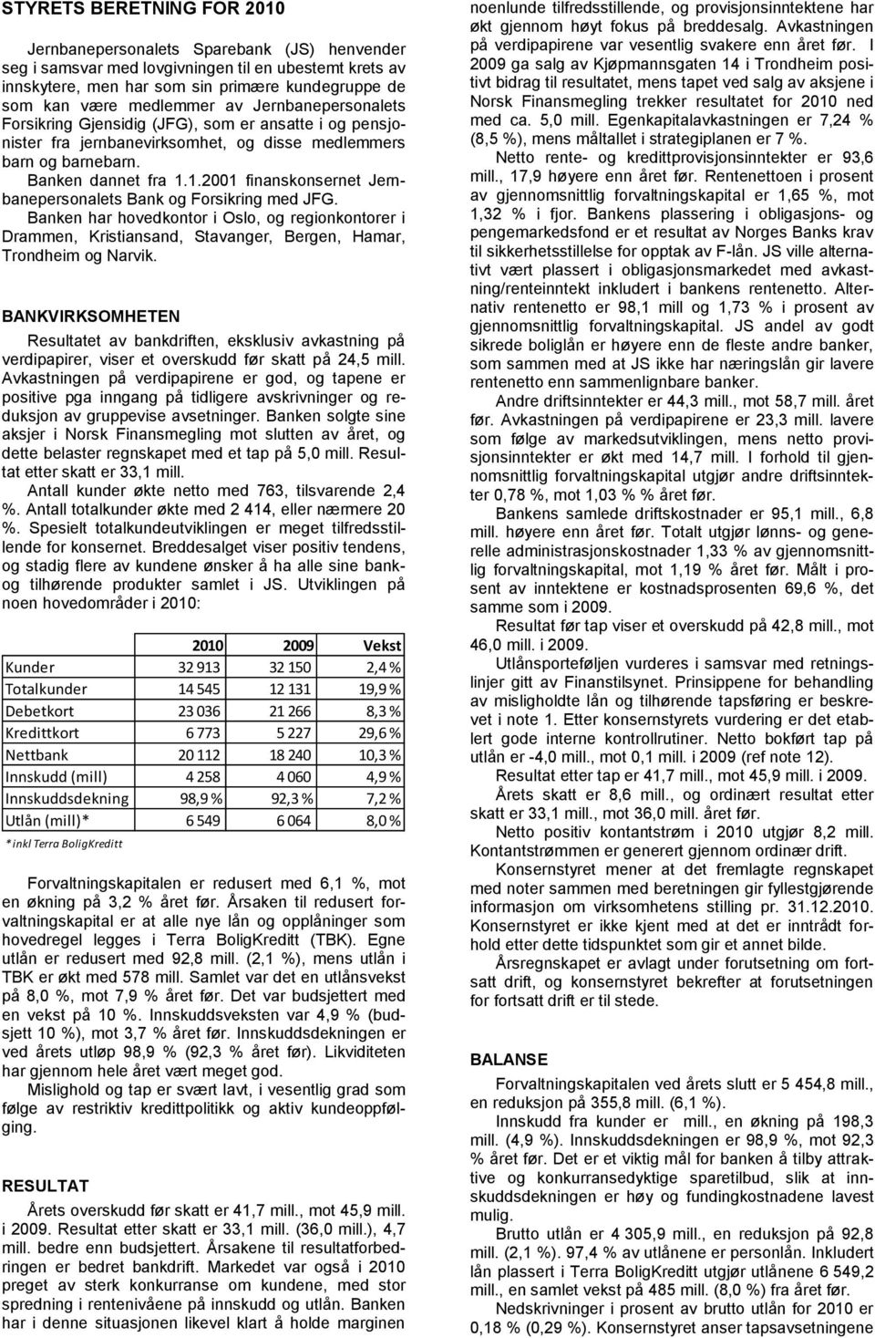 1.2001 finanskonsernet Jernbanepersonalets Bank og Forsikring med JFG. Banken har hovedkontor i Oslo, og regionkontorer i Drammen, Kristiansand, Stavanger, Bergen, Hamar, Trondheim og Narvik.