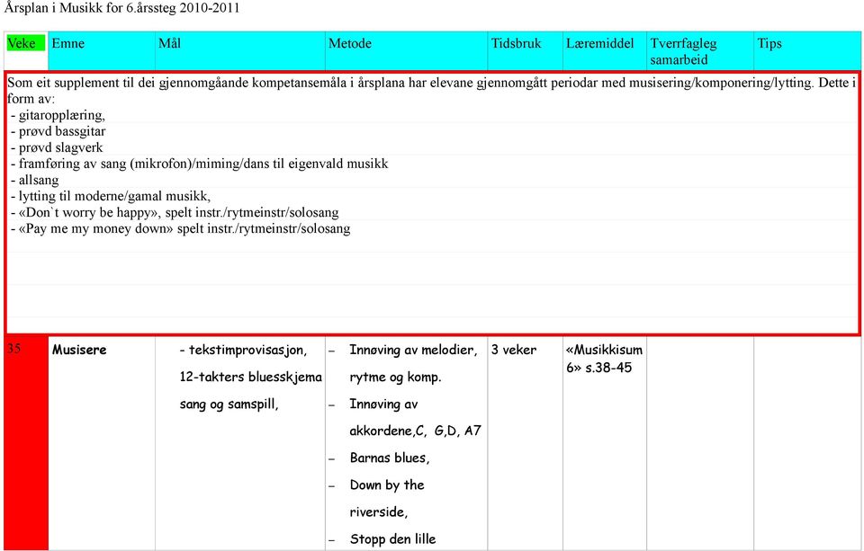 musisering/komponering/lytting.