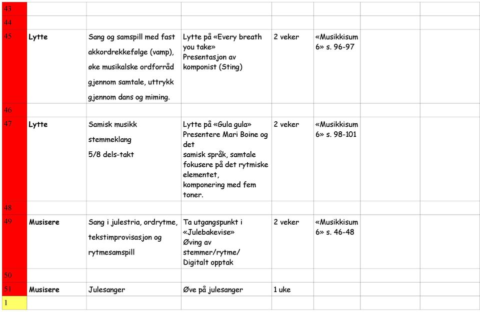 47 Lytte Samisk musikk stemmeklang 5/8 dels-takt 48 49 Musisere Sang i julestria, ordrytme, tekstimprovisasjon og rytmesamspill 50 Lytte på «Gula gula»