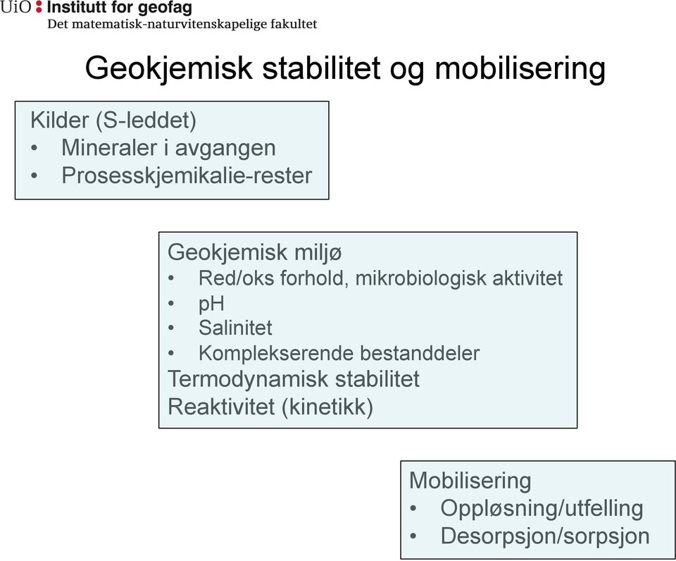 mikrobiologisk aktivitet ph Salinitet Komplekserende bestanddeler