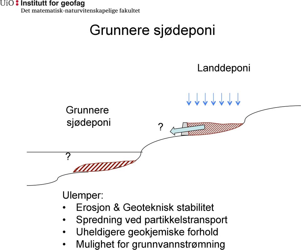 ? Ulemper: Erosjon & Geoteknisk stabilitet