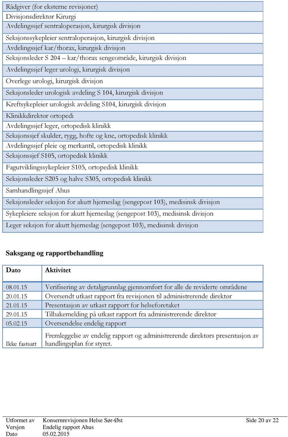 S 104, kirurgisk divisjon Kreftsykepleier urologisk avdeling S104, kirurgisk divisjon Klinikkdirektør ortopedi Avdelingssjef leger, ortopedisk klinikk Seksjonssjef skulder, rygg, hofte og kne,