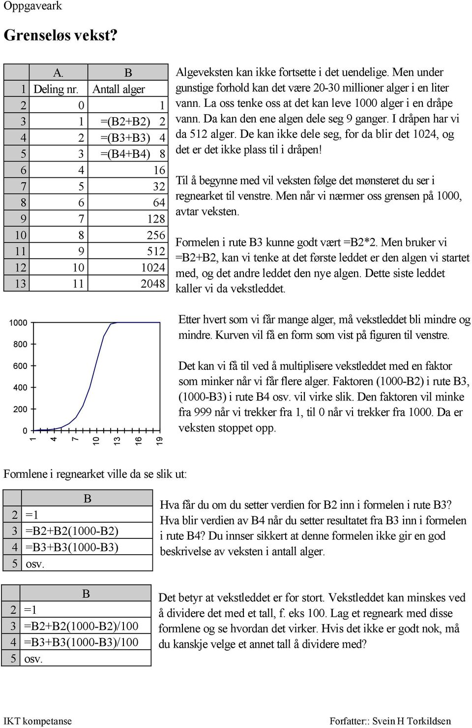 Men under gunstige forhold kan det være 20-30 millioner alger i en liter vann. La oss tenke oss at det kan leve 1000 alger i en dråpe vann. Da kan den ene algen dele seg 9 ganger.