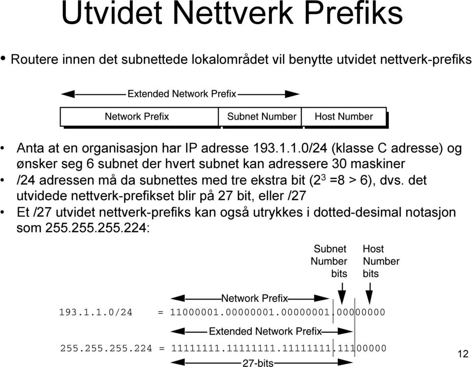 the subnet The extended mask is to network determine prefix the is number com- of Utvidet Nettverk Prefiks posed bits required of the classful to define network the six prefix subnets.