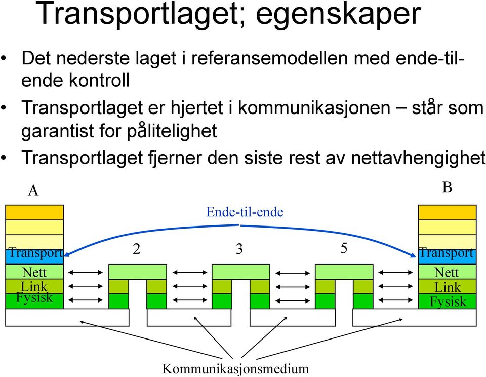 garantist for pålitelighet Transportlaget fjerner den siste rest av