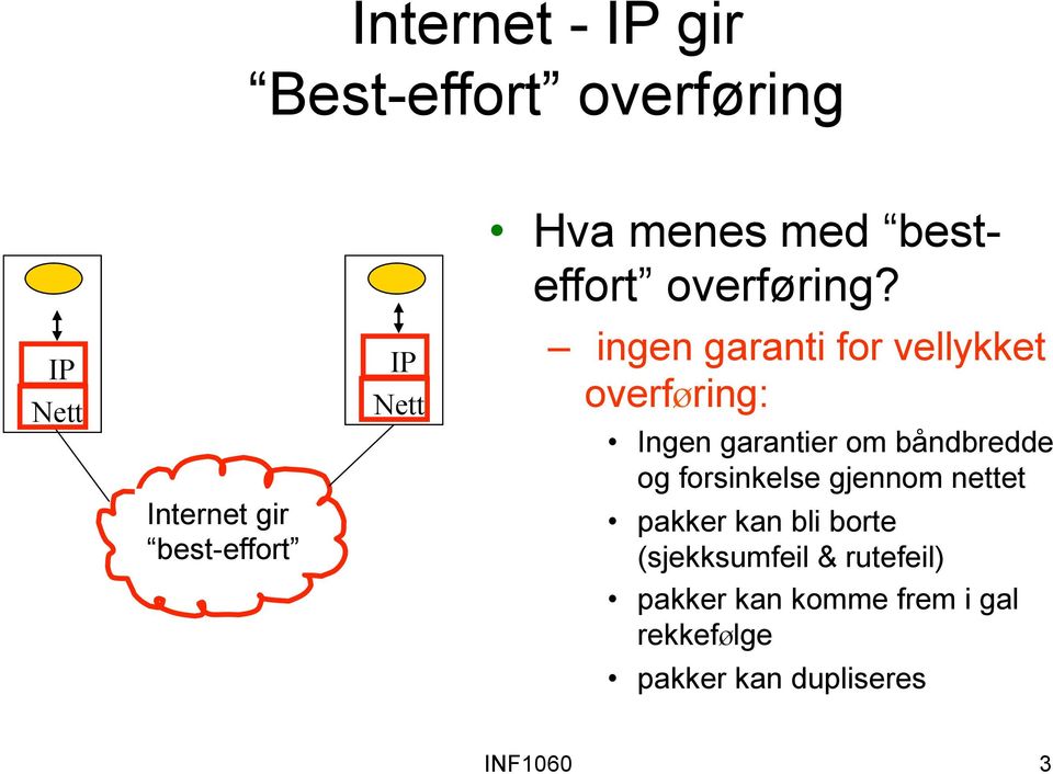 Ingen garantier om båndbredde og forsinkelse gjennom nettet pakker kan bli borte