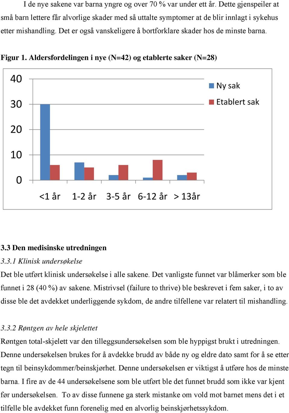 Aldersfordelingen i nye (N=42) og etablerte saker (N=28) 40 30 Ny sak Etablert sak 20 10 0 <1 år 1 2 år 3 5 år 6 12 år > 13år 3.3 Den medisinske utredningen 3.3.1 Klinisk undersøkelse Det ble utført klinisk undersøkelse i alle sakene.