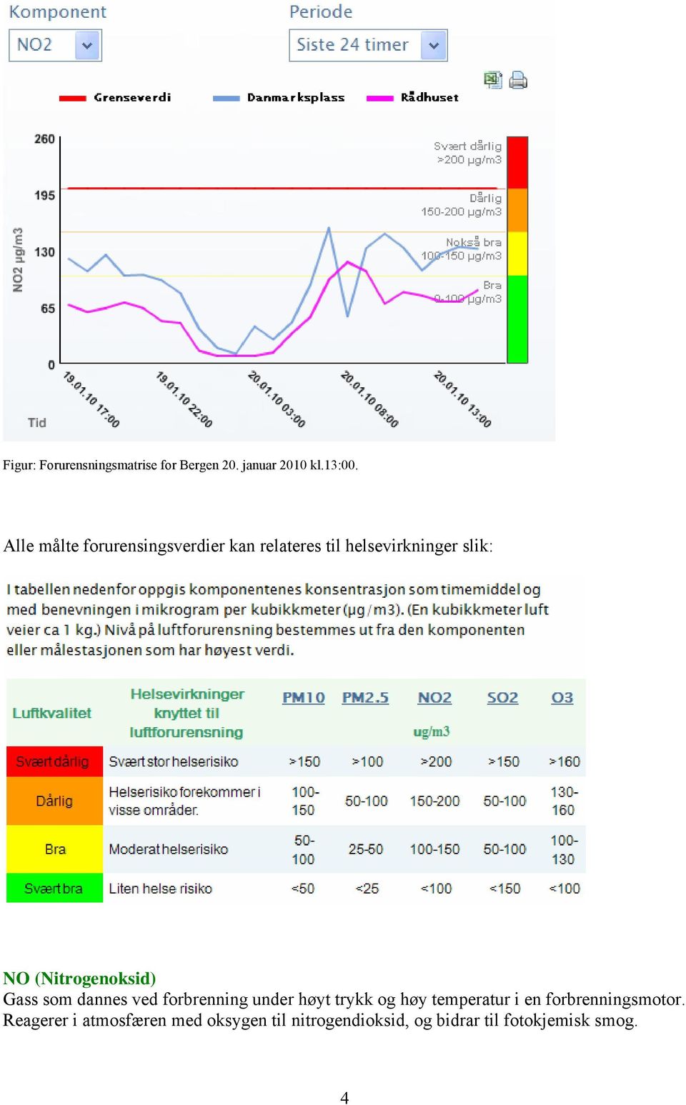 (Nitrogenoksid) Gass som dannes ved forbrenning under høyt trykk og høy temperatur